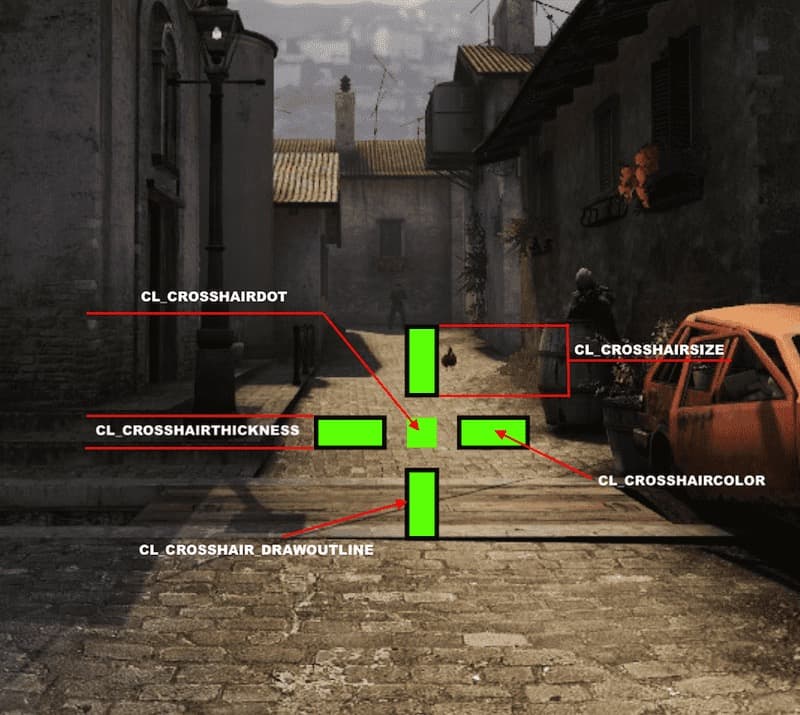 csgo shroud crosshair commands