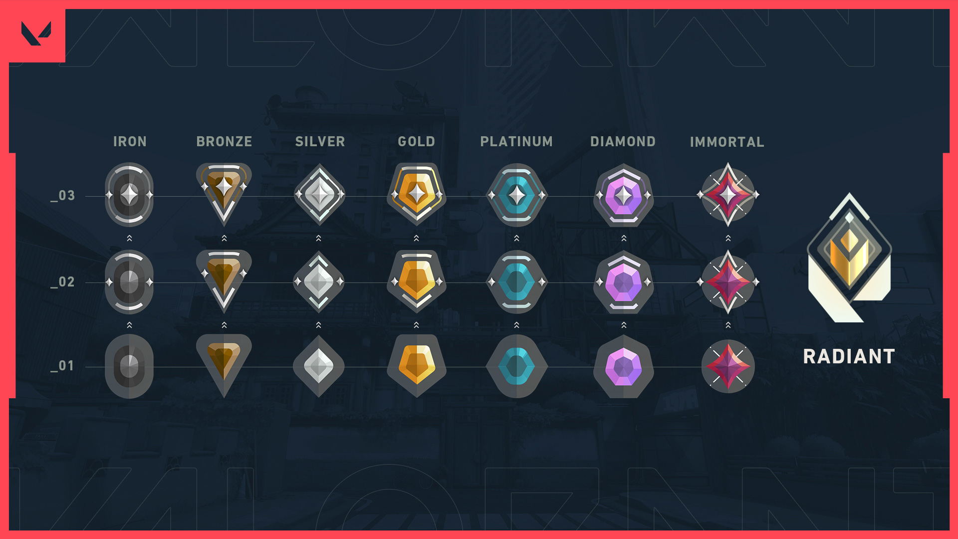 How Do Valorant Competitive Rankings Work