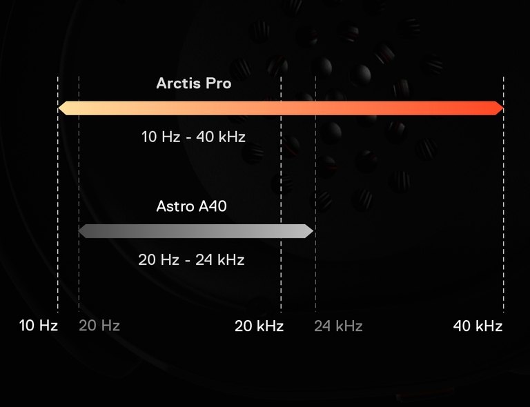 Arctis Pro Wireless Steelseries